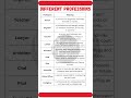 Ref:iNhdFVSCVEM   10 common professions &amp; their meanings | explore career options!
