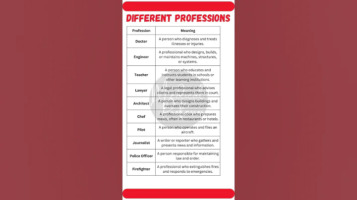 🔍 10 Common Professions & Their Meanings | Explore Career Options!