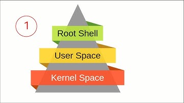 Linux Kernel Exploitation: Return to Userland 1_Testing Environment Setup