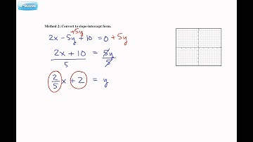7.2 General Form (Master - Pre-Calculus 10)