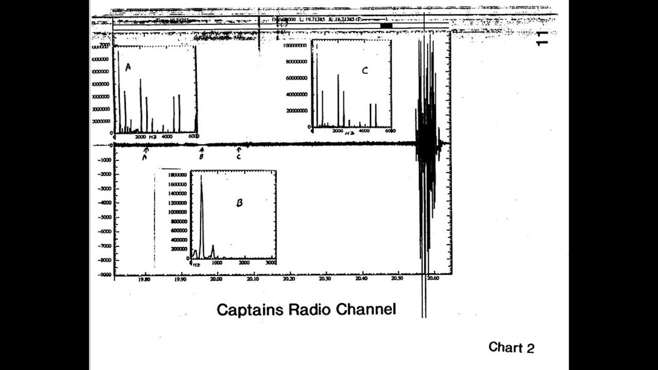 Cockpit Voice Recorder Sound Spectrum Study (TWA800) YouTube