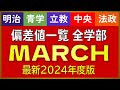 【2024年度最新版】序列に変動アリ！？MARCH 全学部 最新偏差値一覧【明治・青山学院・立教・中央・法政】