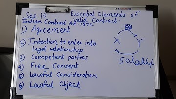 Essential Elements of Valid Contract Part- 2