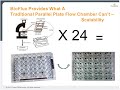 Bioflux webinar enhance your platelet assays with flow