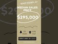 Scott county ky real estate market update  april 2023 metrics shorts