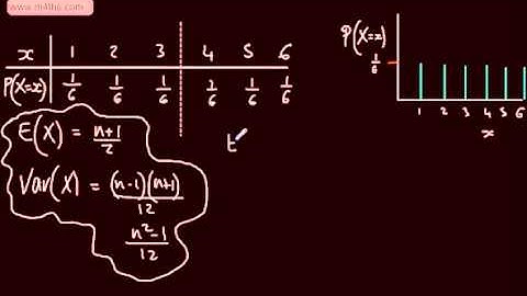 Discrete Random Variables 4)   Discrete Uniform Distribution