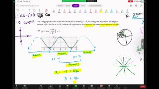 Use a Graph to Solve a Trig Equation to Find All Solutions