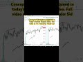 Nifty 23rd Dec analysis video full video out. Go check out. #niftytomorrow #priceactiontrading