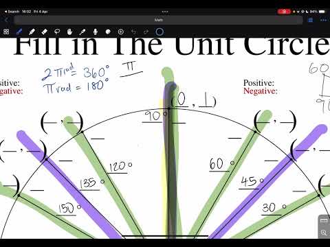 how to memorize the unit circle
