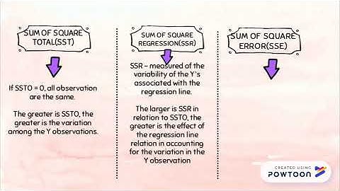 PART 3 SIMPLE LINEAR REGRESSION