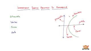 Celebrity What are the important terms related to Parabola? Profile