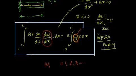 Weak form Explained with an example problem