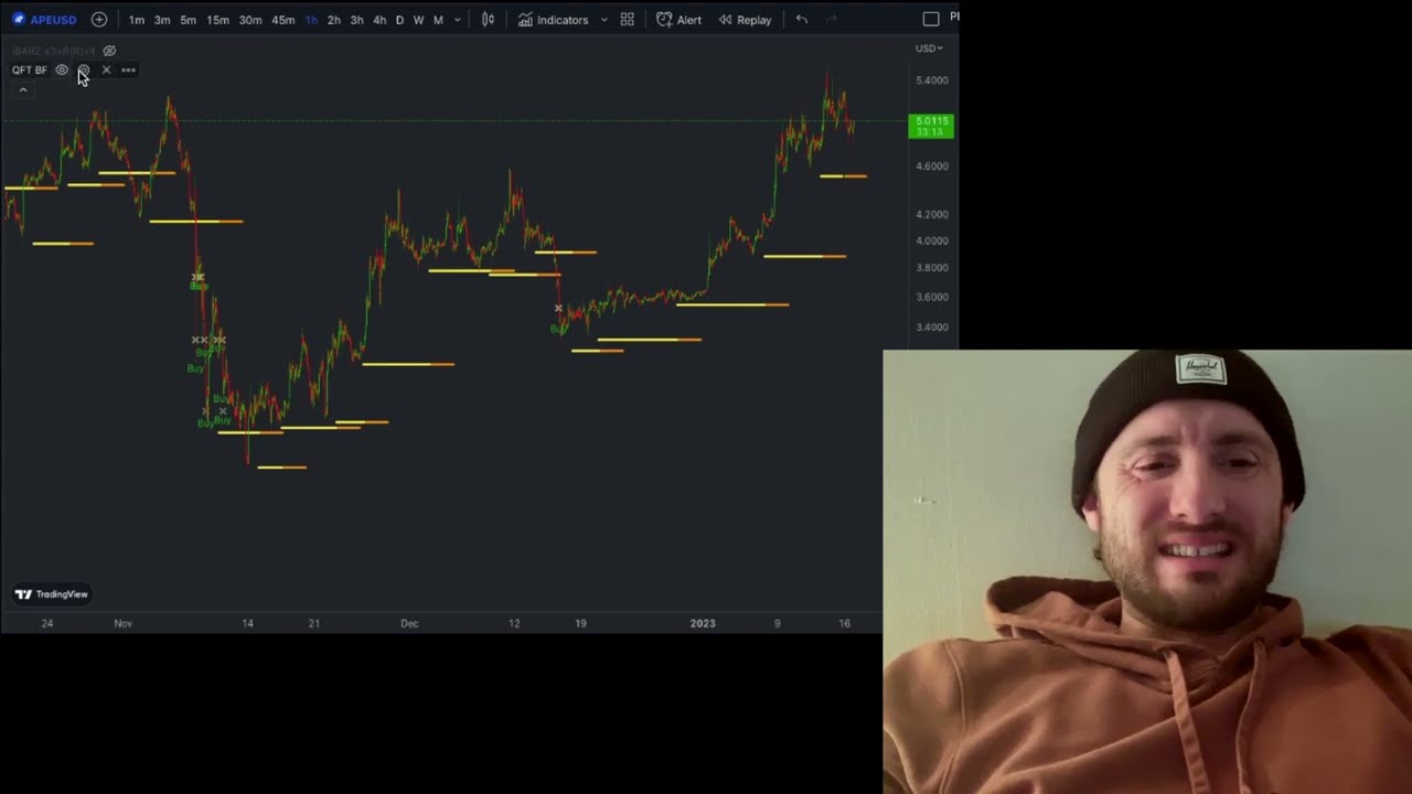 New (Old) QFL Indicator to spot quick and easy buys