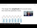 Understanding Amplitude and Sound Waves