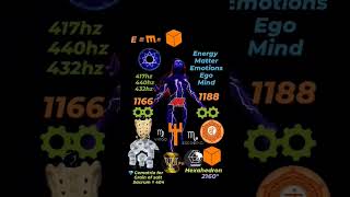 369 code cracker Mr decode 181 cal ender sigils words are spells, root symbols are spells