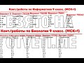 рутина... огэ 9 по информатике