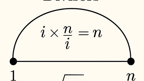 leetcode 507: Perfect Number or a smart way to find divisors
