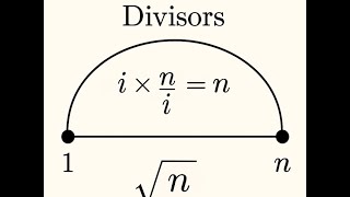 leetcode 507: Perfect Number or a smart way to find divisors