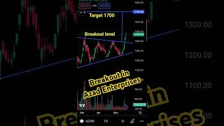 #shorts Breakout in Azad Enterprises | Swing Trading strategy #technicalanalysis #video 2024