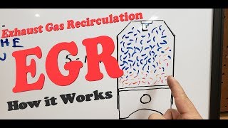 How EGR Systems Work - Automotive Education