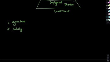 Unit 3 Population, Environment and Development | Class 10 EPH | SEE EPH | Grade 10 EPH | NOS EPH