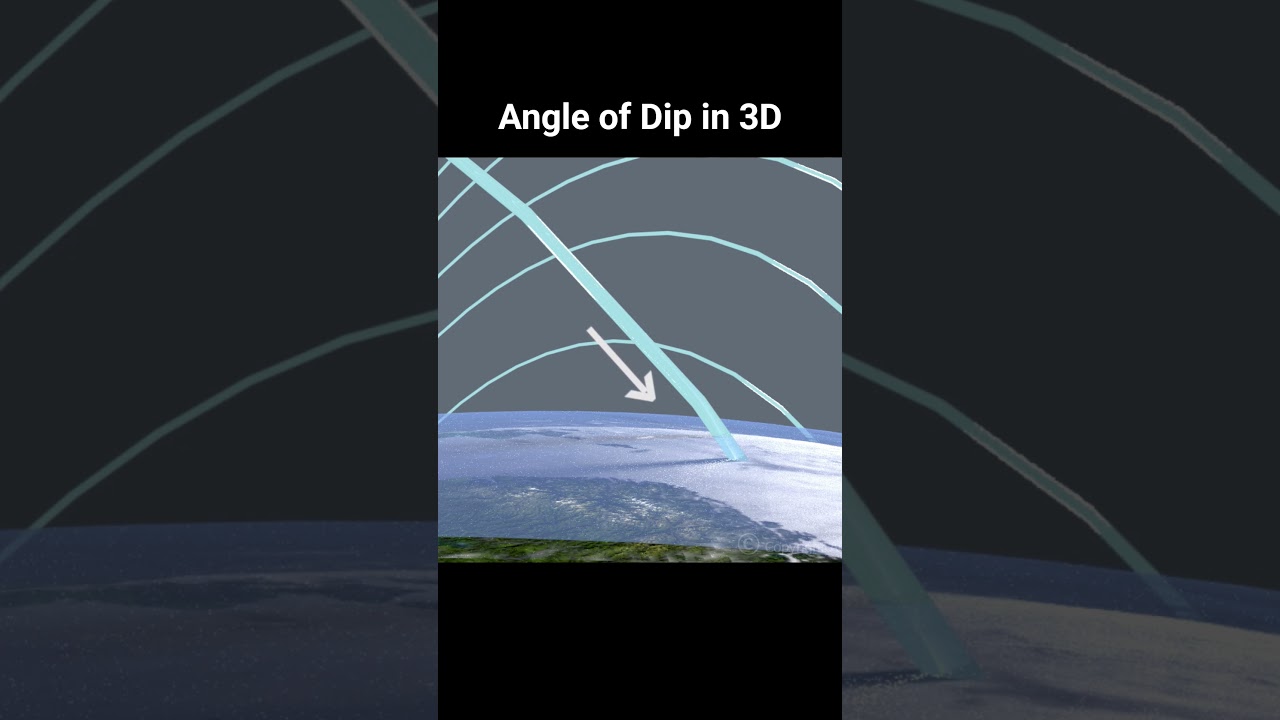 Angle of Dip | Angle of Declination 