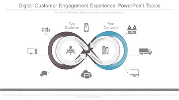 Digital Customer Engagement Experience Powerpoint Topics
