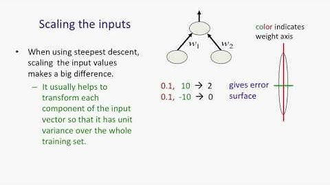 Lecture 6.2 — A bag of tricks for mini batch gradient descent — [ Deep Learning | Hinton | UofT ]