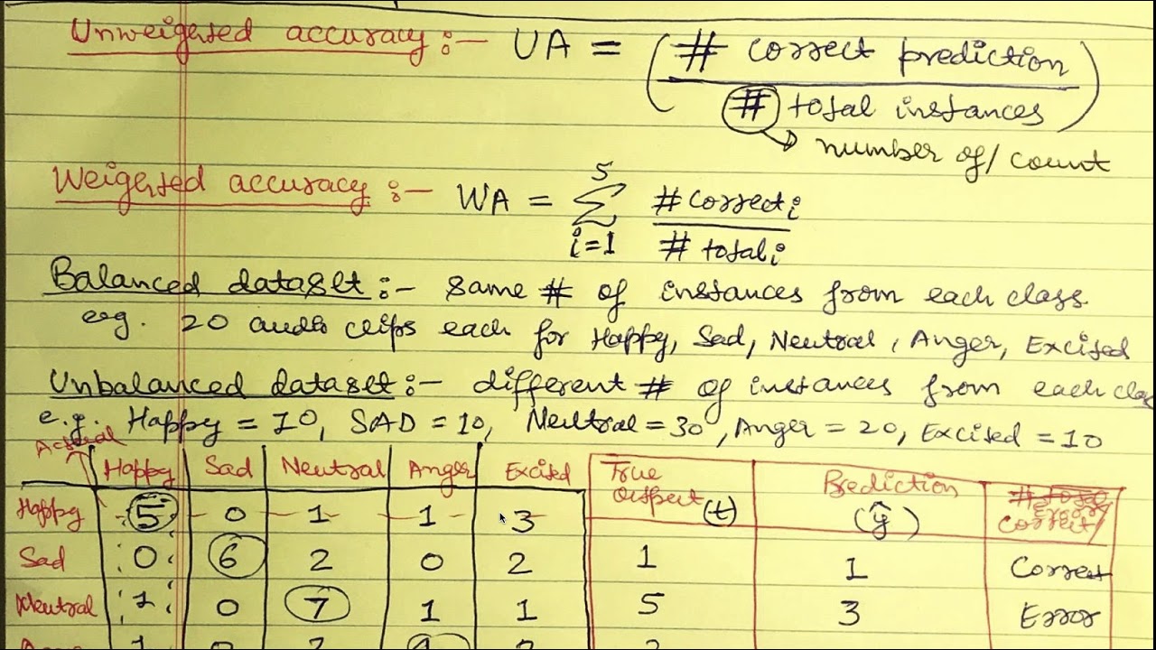 Weighted accuracy Vs Unweighted accuracy YouTube