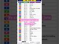 Short cut keys A to Z l Lekhpal UP 2026 l#uplekhpalexams #lekhpalbyswadhyayshri #Computer important