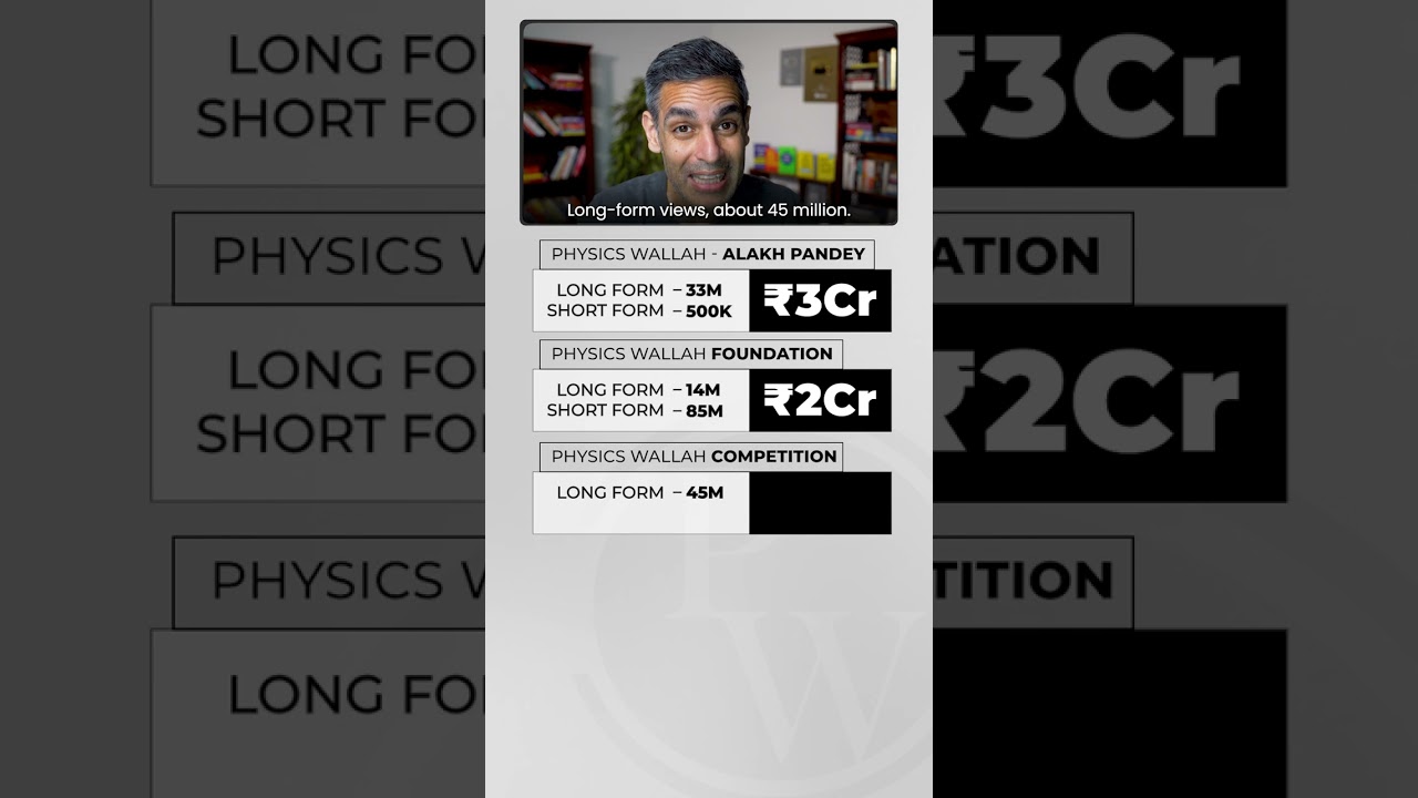 Physics Wallah ke YouTube EARNINGS kitne hain?! | Ankur Warikoo #shorts