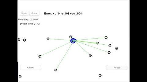 Kidnapped Vehicle with Particle filter