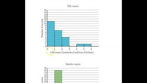 Comparing Histograms
