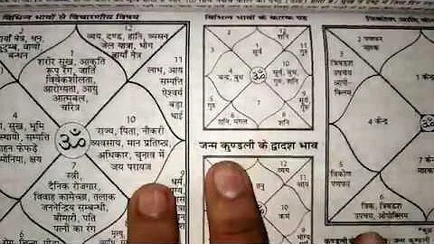 Kundli ke 12 bhav 9 grah or Fladesh/कुंडली के 12 भाव 9 ग्रह और फ़लादेश