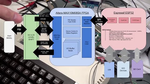Atari 8-bit PBI WiFi Project: SPI/PBI Data Interface