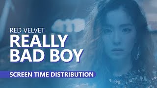 RED VELVET 레드벨벳 - RBB (Really Bad Boy) complete MV | Screen Time Distribution