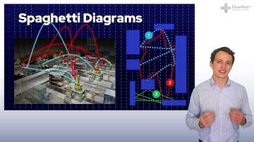 #15 Free Lean Six Sigma Green Belt | How to create a Spaghetti Diagram