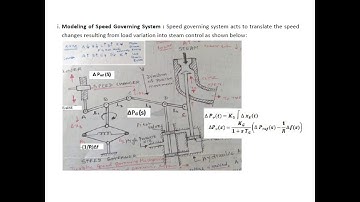 15EE81 Single Area ALFC Modeling