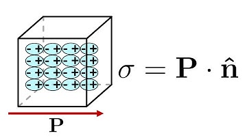 Polarisation and surface charge: why does σ = P⋅n?