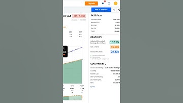 Berkshire Hathaway Inc (BRK.B) FAST Graphs Stock Analysis #shorts
