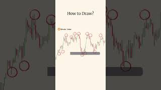 How To Draw Support Resistance In 1 Minute Simple Technical Analysis