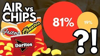How much air is in a bag of chips?