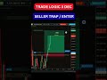 03 DEC TRADE LOGIC #btc #trading #crypto #ACT #advancecryptotrader