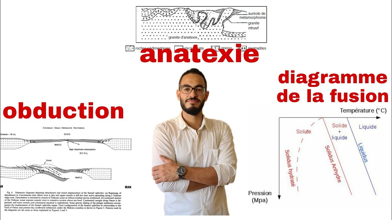Le diagramme de la fusion, l'obduction, l'anatexie. مستحيل متفهمش بعد هذا الفيديو
