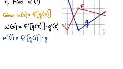 Using the Chain Rule: Graph Example