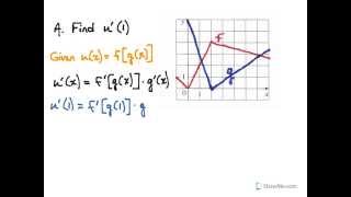 Using the Chain Rule: Graph Example