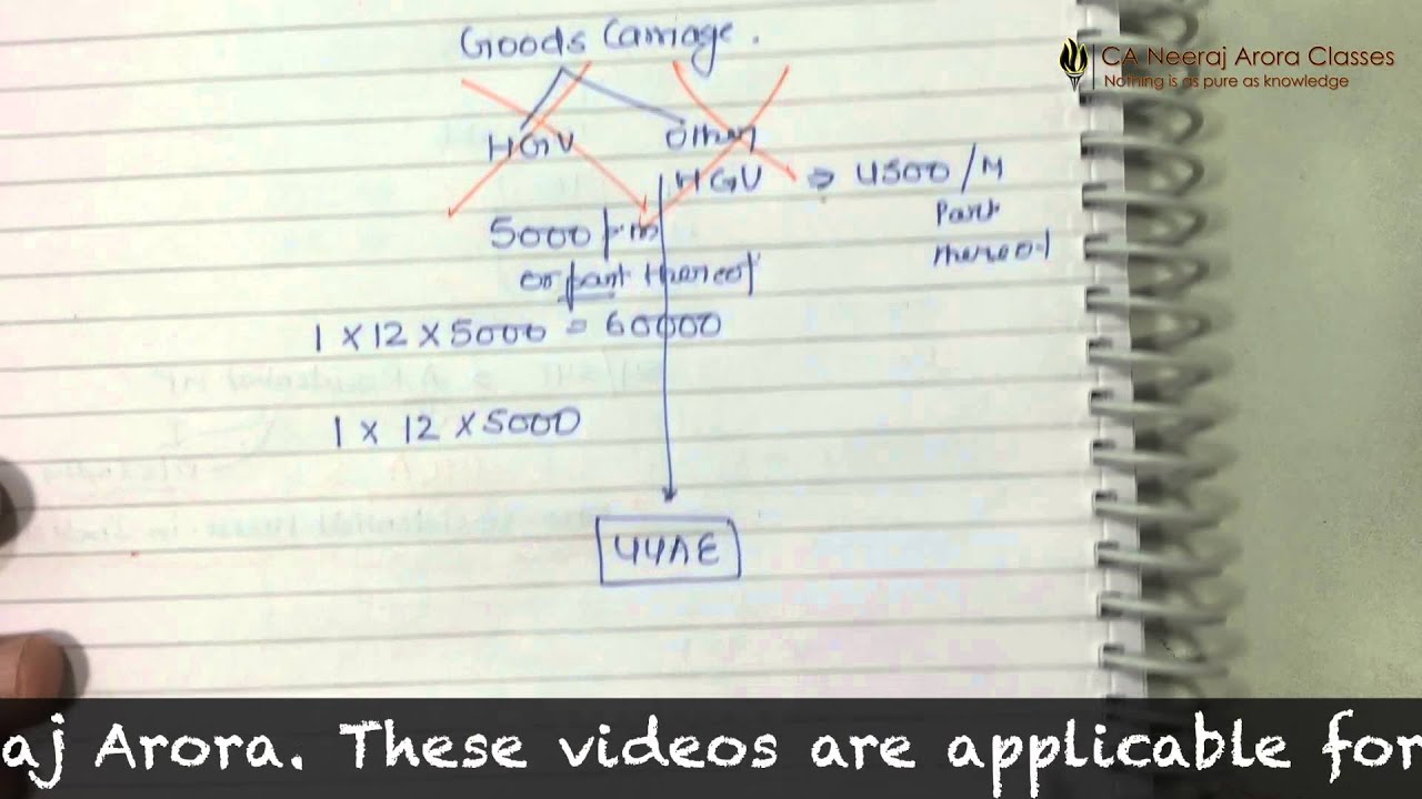 CA IPCC Amendments for Nov 2015 I PGBP 44AE Part 14