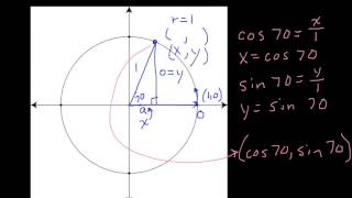 Finding coordinates on the unit circle