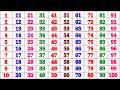 Kindergarten Learning Counting 1 2 3 4 5 6 7 8 9 10 | 1 to 100 Numbers Song for Kids | Count to 100