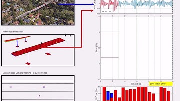 Digital Twins for Bridge Monitoring and Maintenance